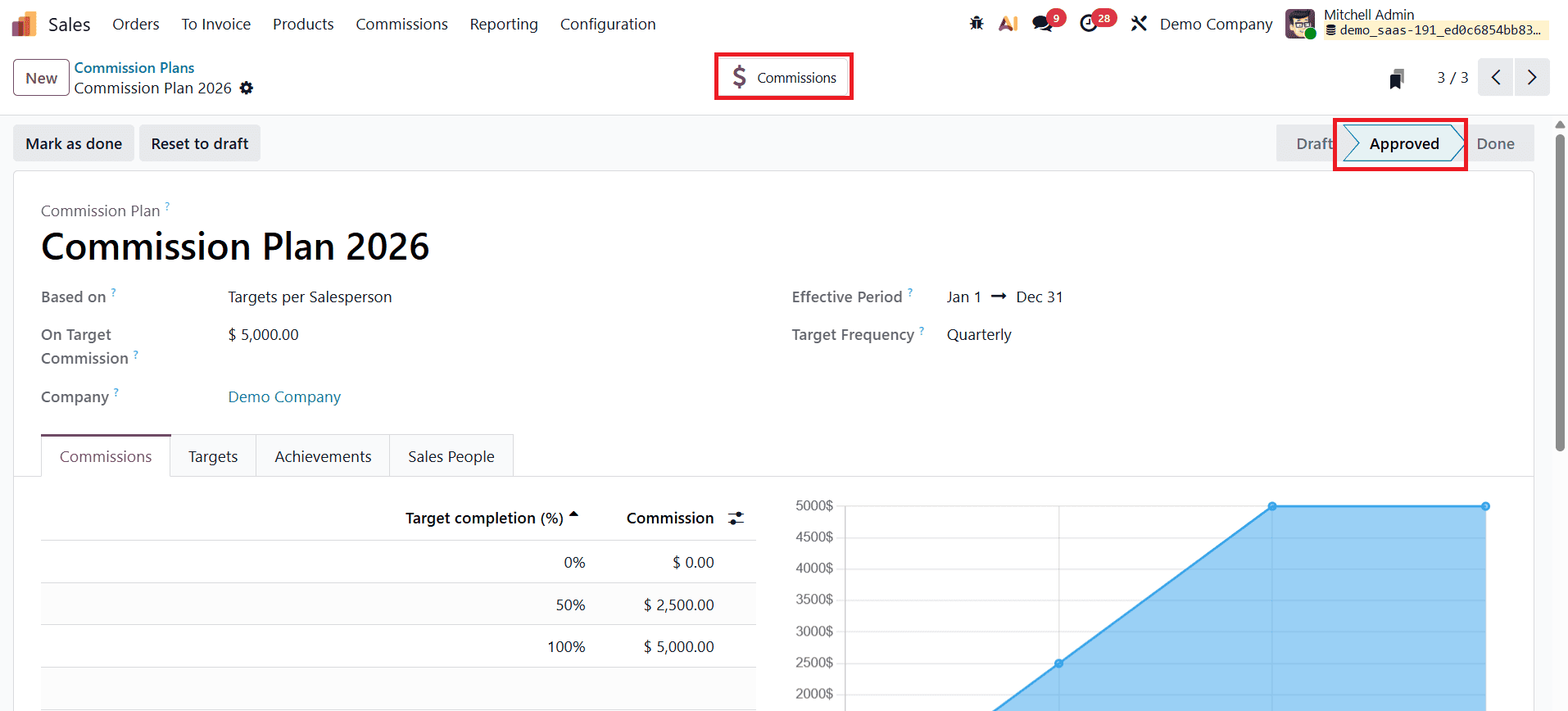 Overview of Set Up and Tracking Salesperson Commissions in Odoo 19-cybrosys