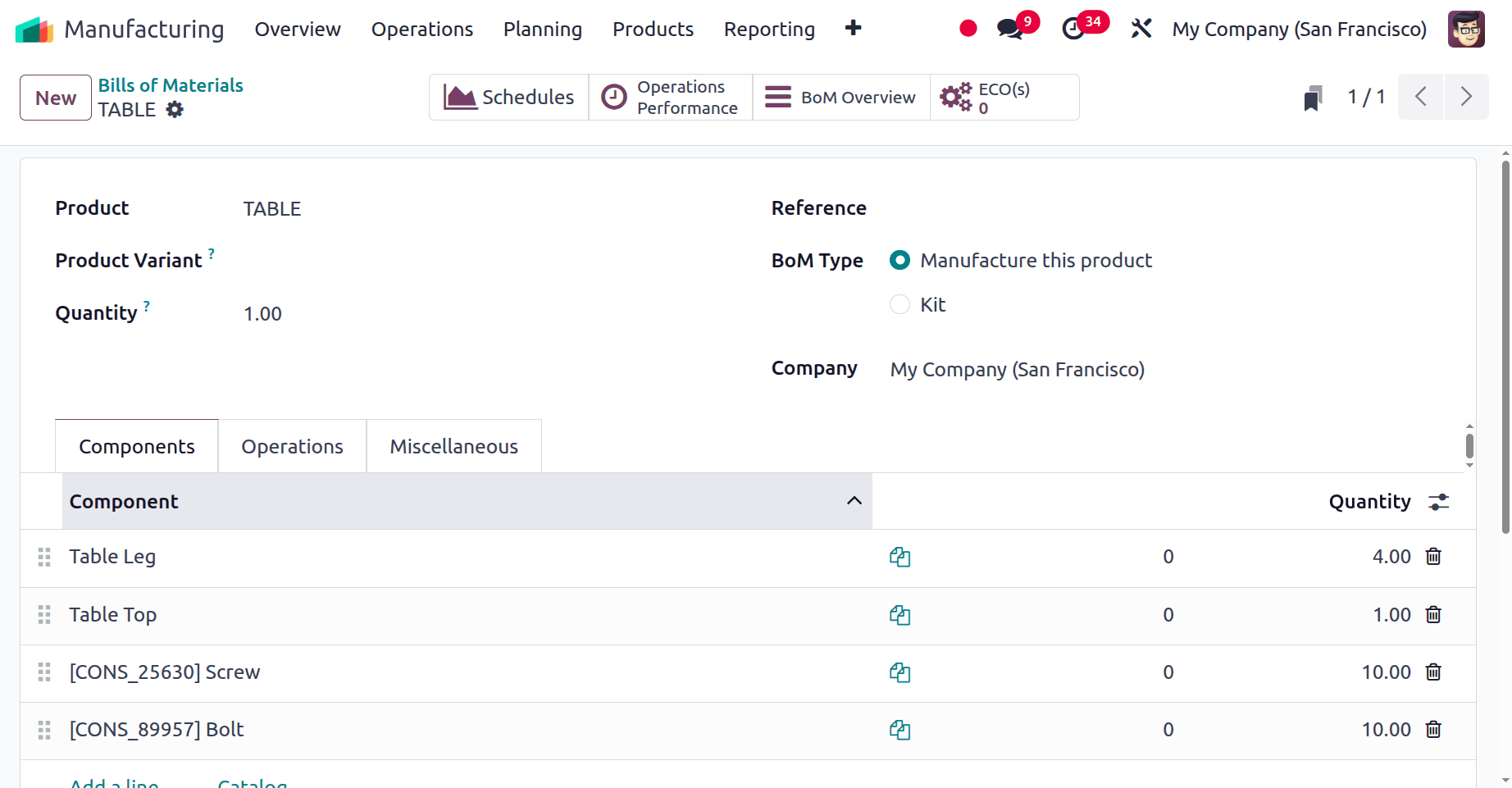 overview of shop floor management in odoo 18-cybrosys