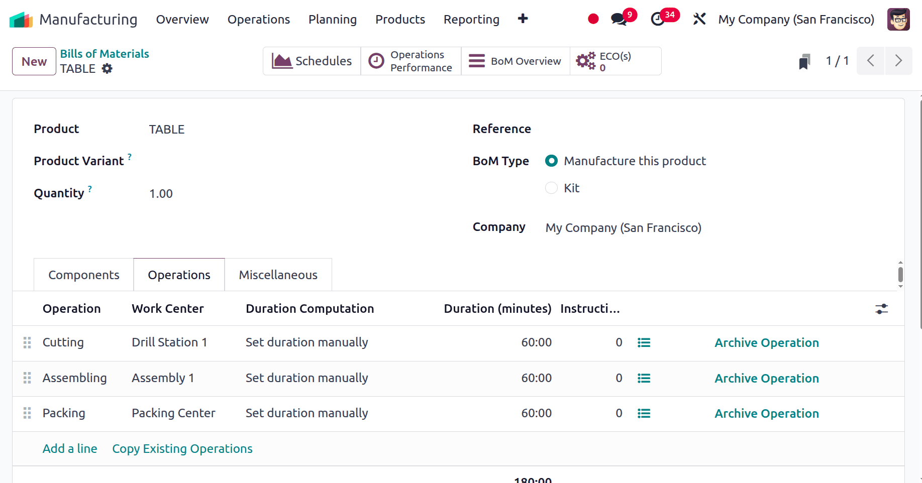 overview of shop floor management in odoo 18-cybrosys