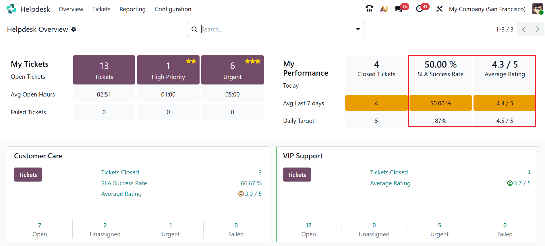 Overview of SLA Success Metrics and Satisfaction Scores in Odoo 19 Helpdesk-cybrosys