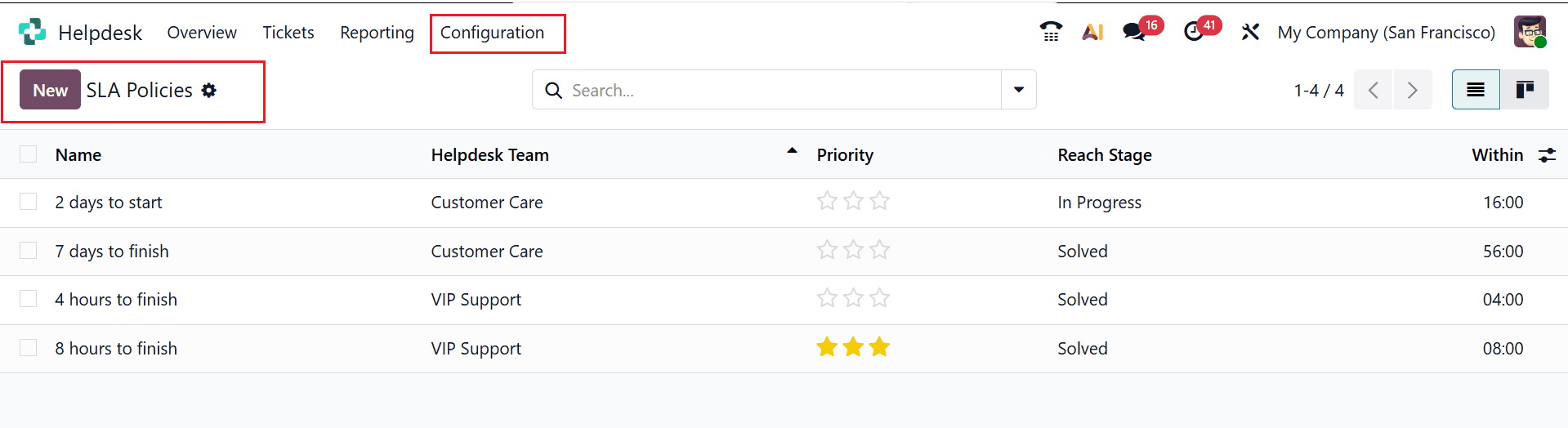 Overview of SLA Success Metrics and Satisfaction Scores in Odoo 19 Helpdesk-cybrosys