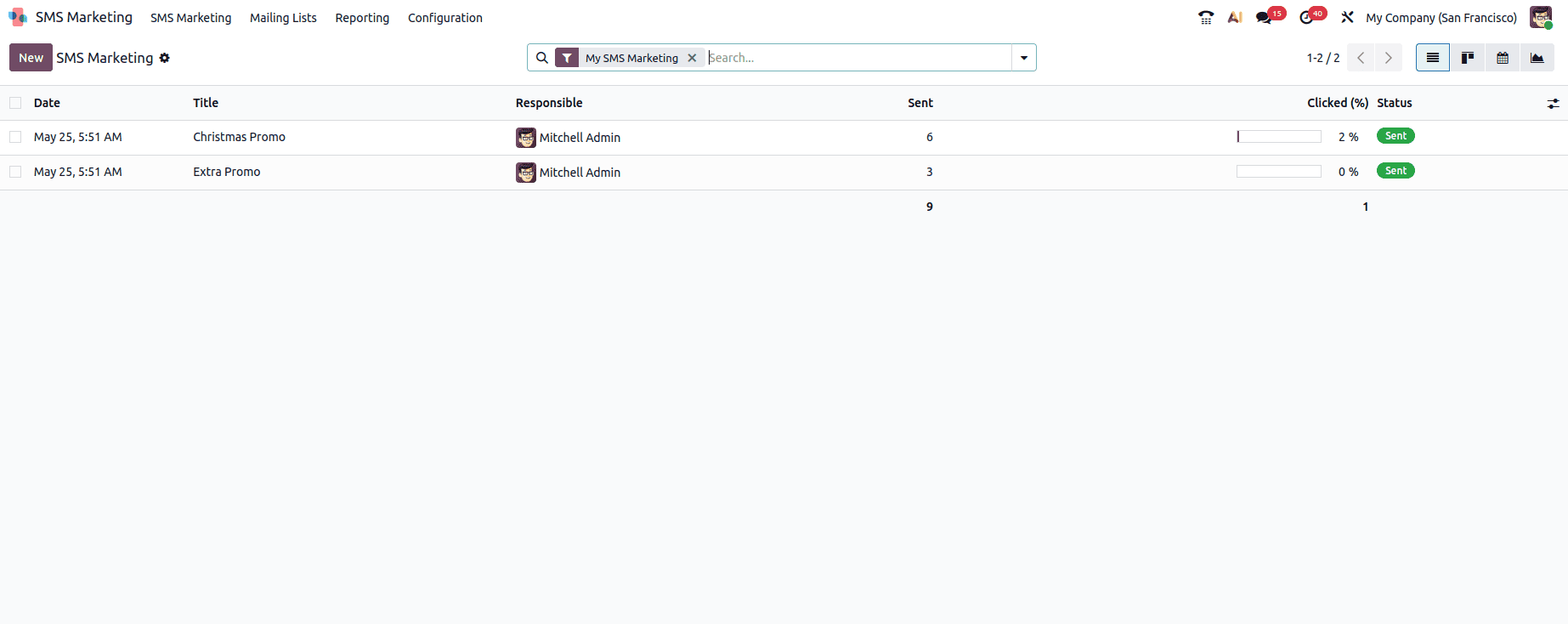 Overview of SMS Marketing Module in Odoo 19-cybrosys