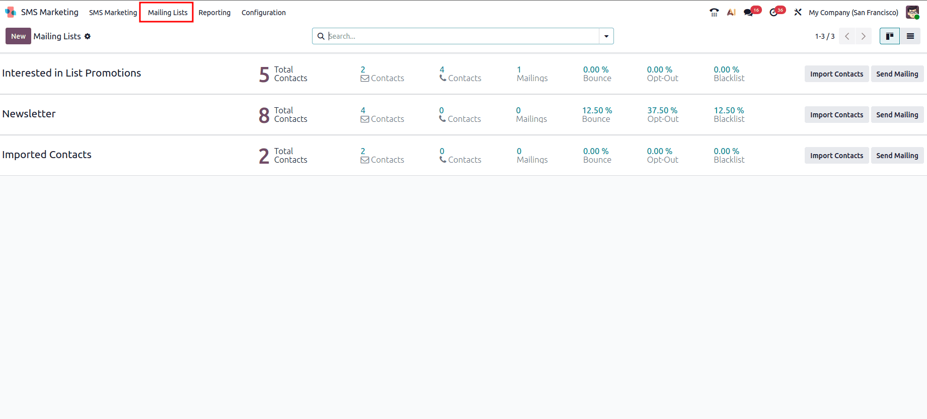 Overview of SMS Marketing Module in Odoo 19-cybrosys