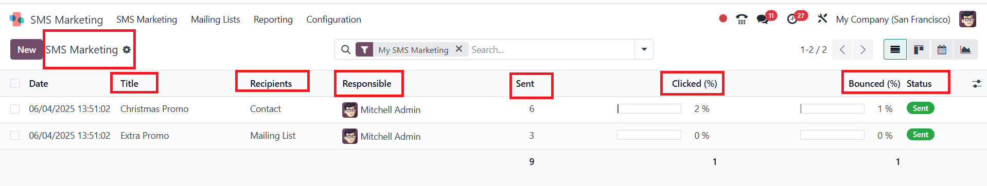 Overview of Sms Marketing Tools in Odoo 18-cybrosys