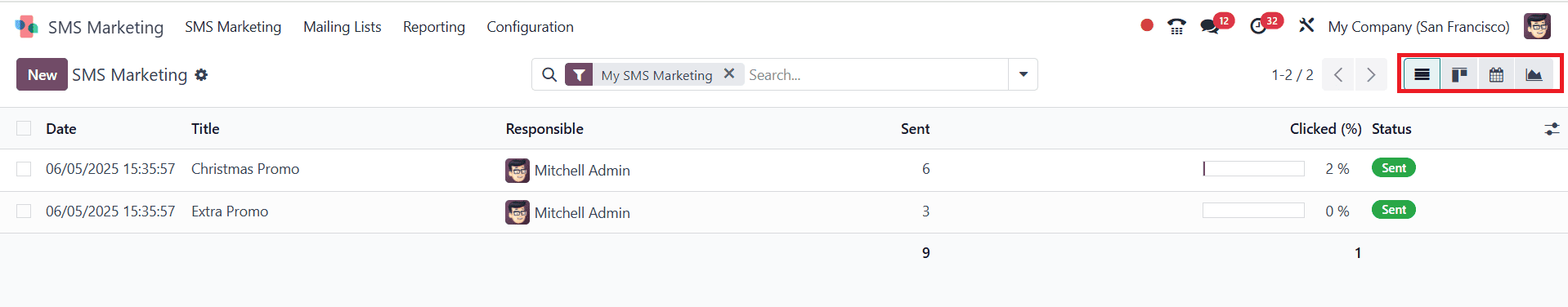 Overview of Sms Marketing Tools in Odoo 18-cybrosys