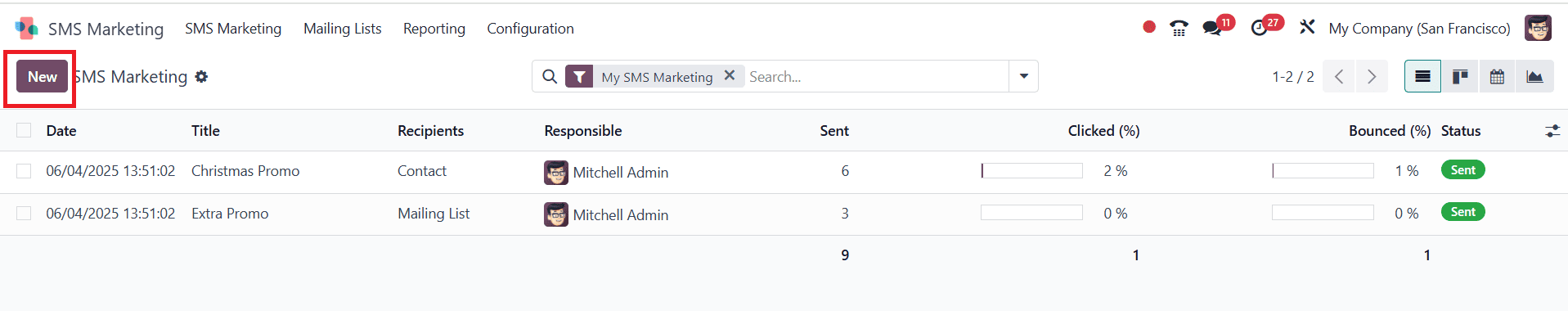 Overview of Sms Marketing Tools in Odoo 18-cybrosys