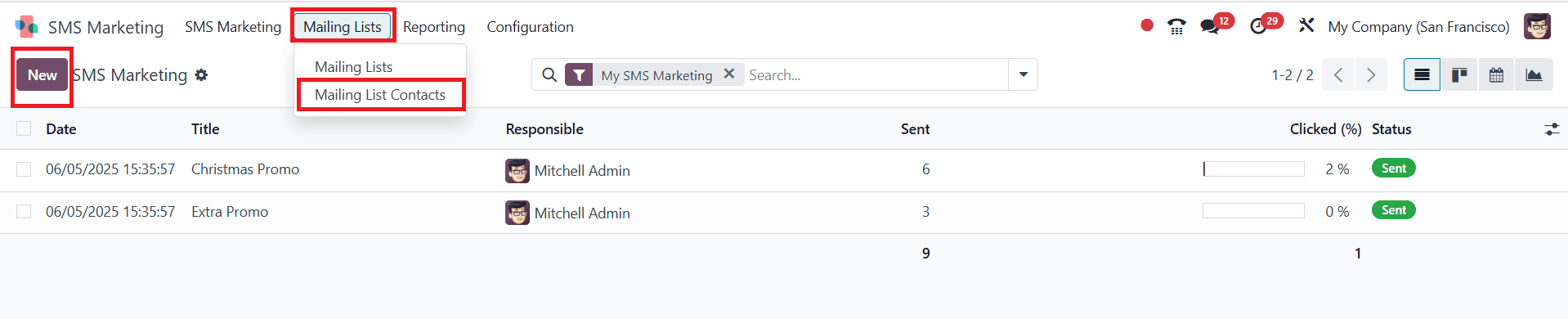 Overview of Sms Marketing Tools in Odoo 18-cybrosys