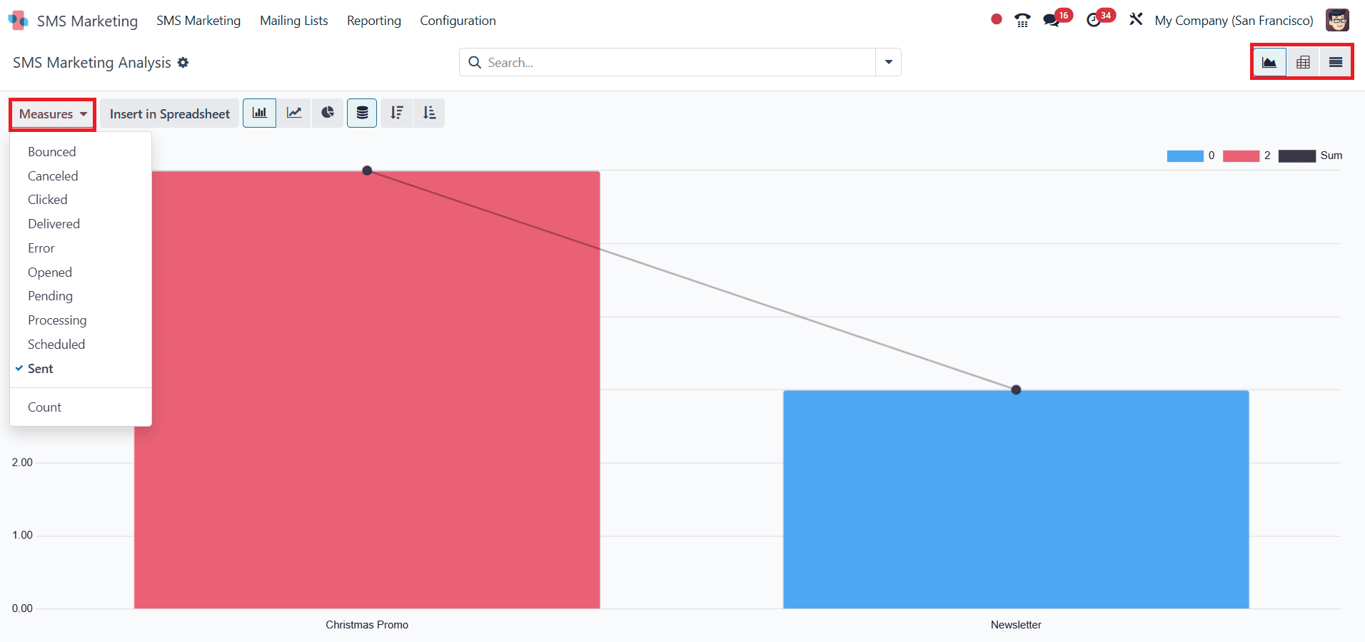 Overview of Sms Marketing Tools in Odoo 18-cybrosys