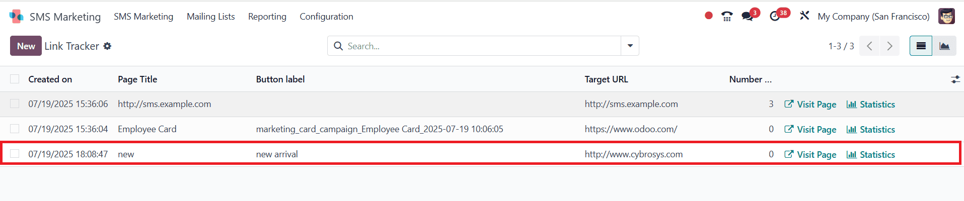 Overview of Sms Marketing Tools in Odoo 18-cybrosys