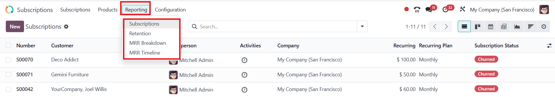 Overview of Subscription Reporting in Odoo 18-cybrosys