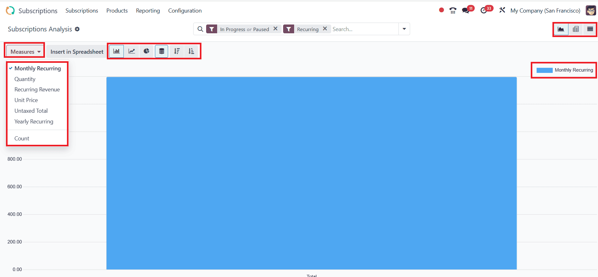 Overview of Subscription Reporting in Odoo 18-cybrosys