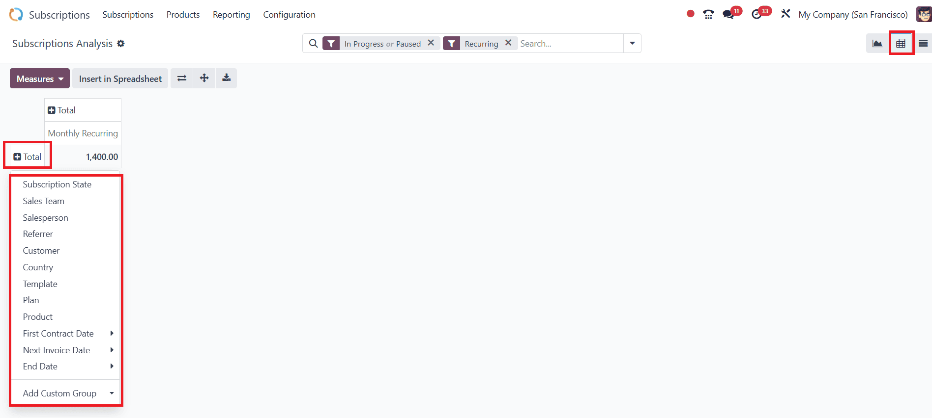 Overview of Subscription Reporting in Odoo 18-cybrosys