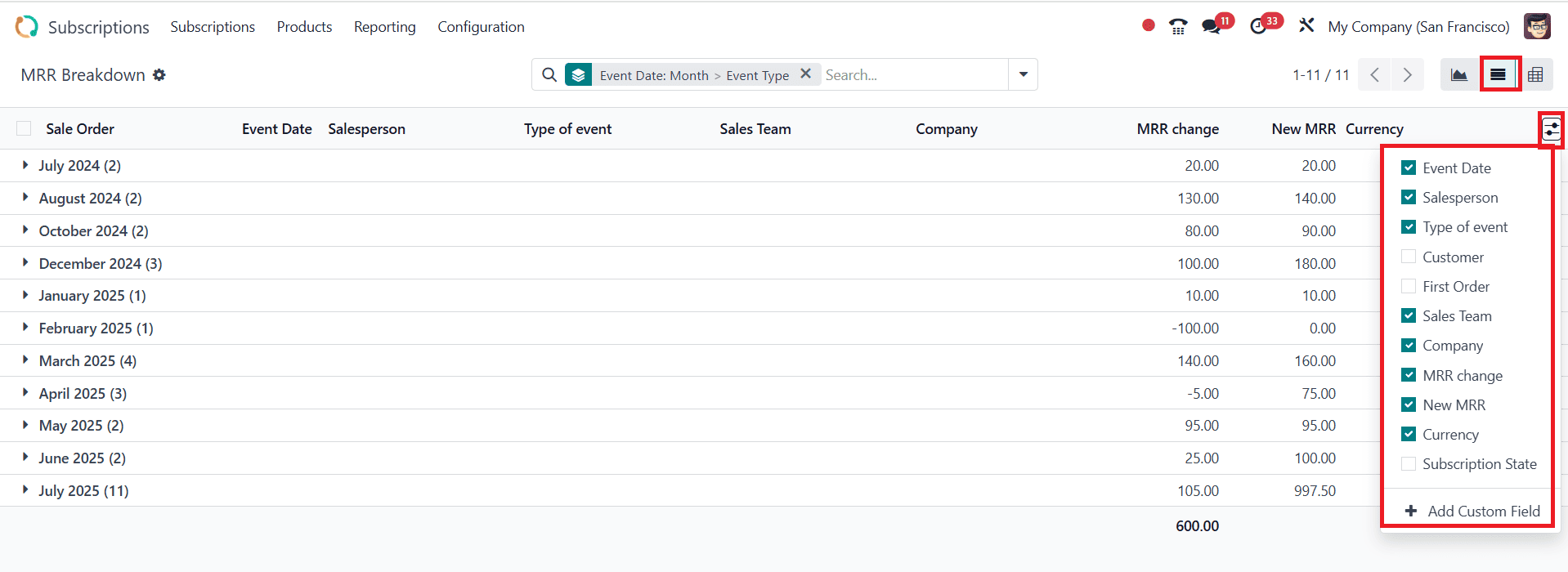 Overview of Subscription Reporting in Odoo 18-cybrosys