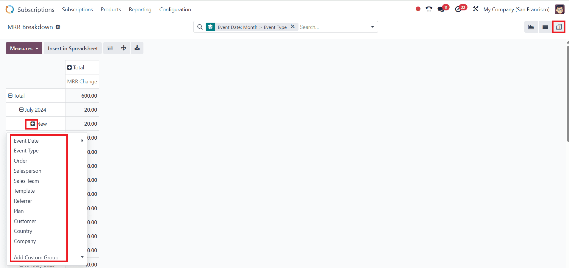 Overview of Subscription Reporting in Odoo 18-cybrosys