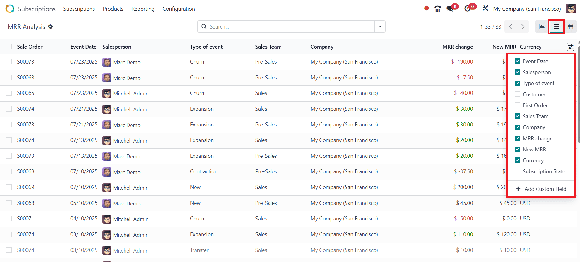 Overview of Subscription Reporting in Odoo 18-cybrosys