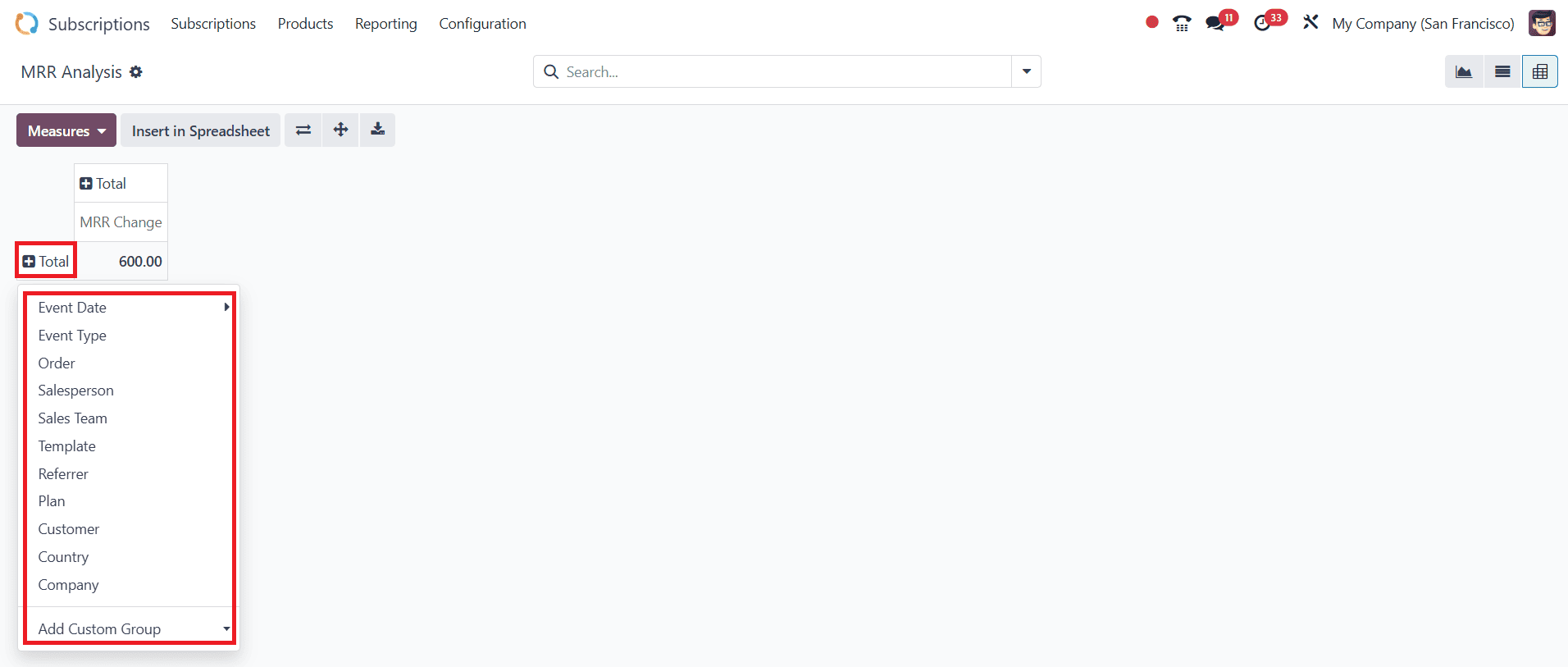 Overview of Subscription Reporting in Odoo 18-cybrosys