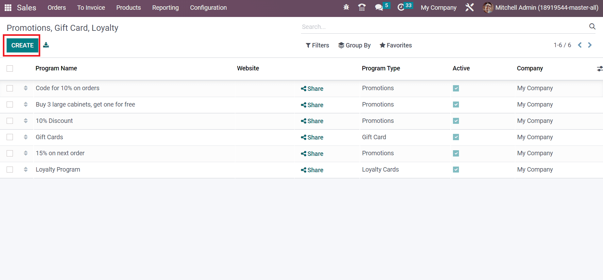 Overview of the Odoo 16 Sales Module for a Business-cybrosys