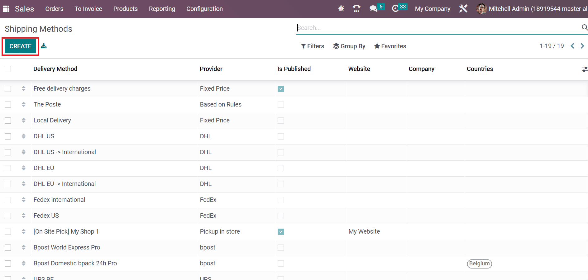 Overview of the Odoo 16 Sales Module for a Business-cybrosys