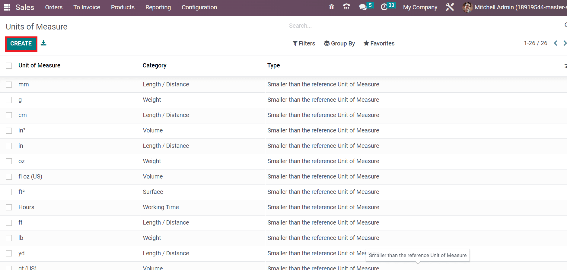 Overview of the Odoo 16 Sales Module for a Business-cybrosys