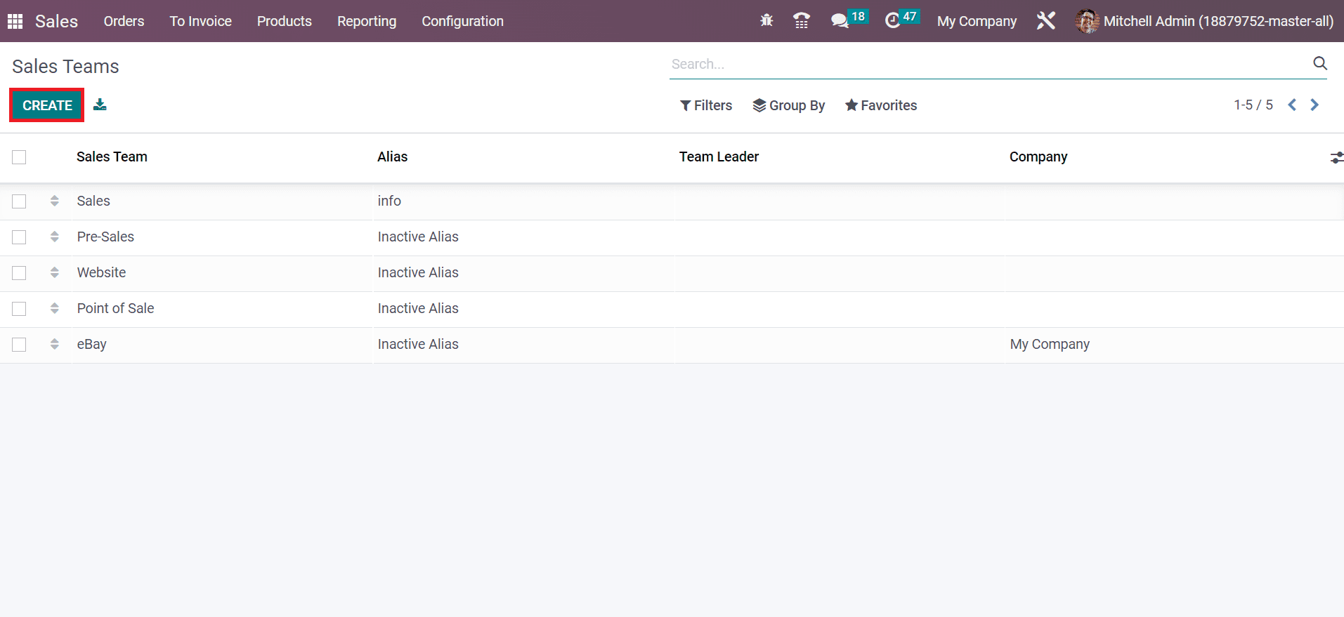 Overview of the Odoo 16 Sales Module for a Business-cybrosys