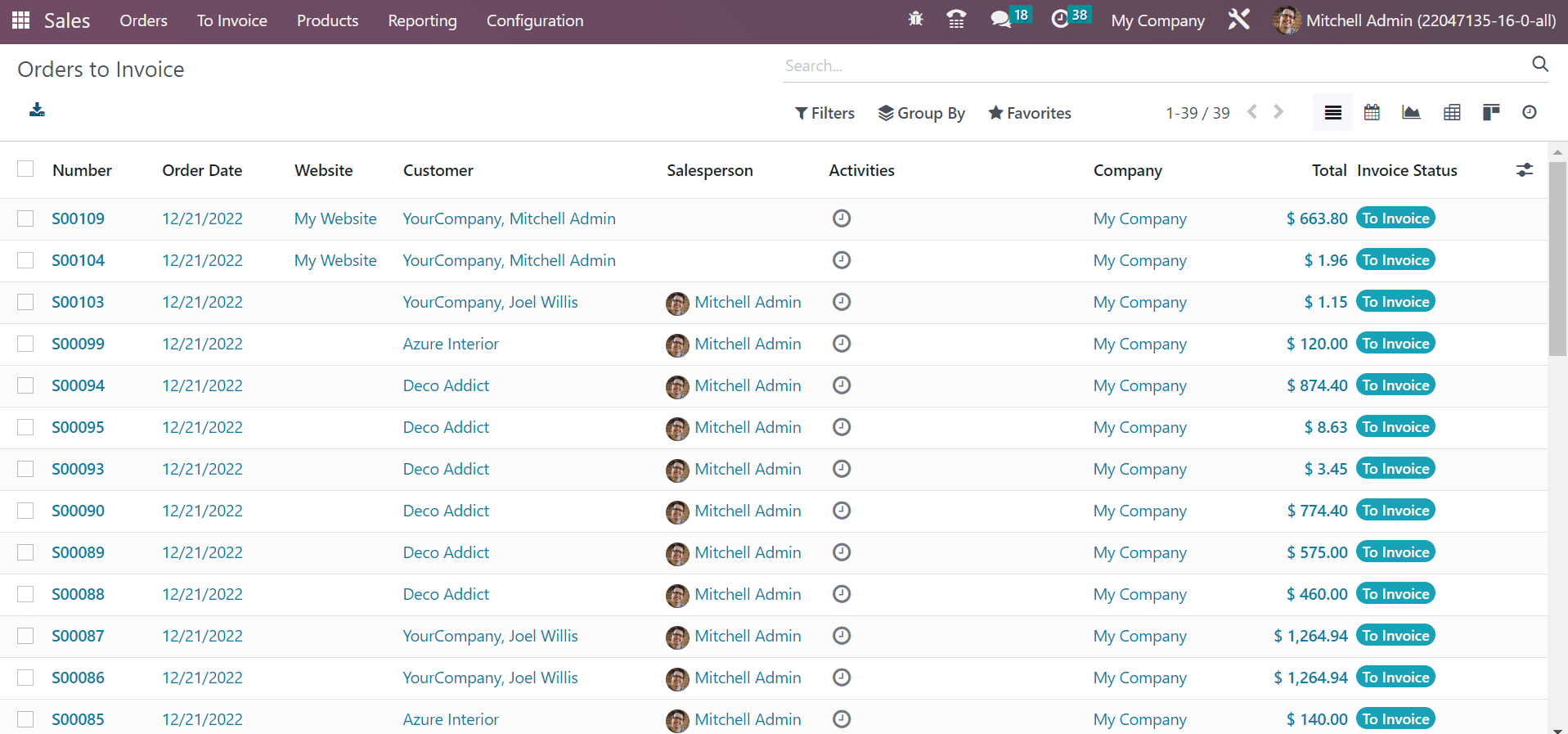 Overview of the Odoo 16 Sales Module for a Business-cybrosys