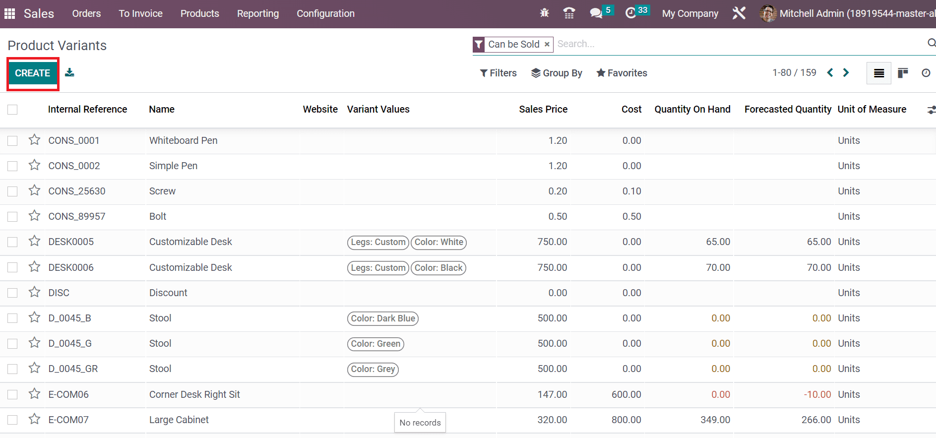 Overview of the Odoo 16 Sales Module for a Business-cybrosys