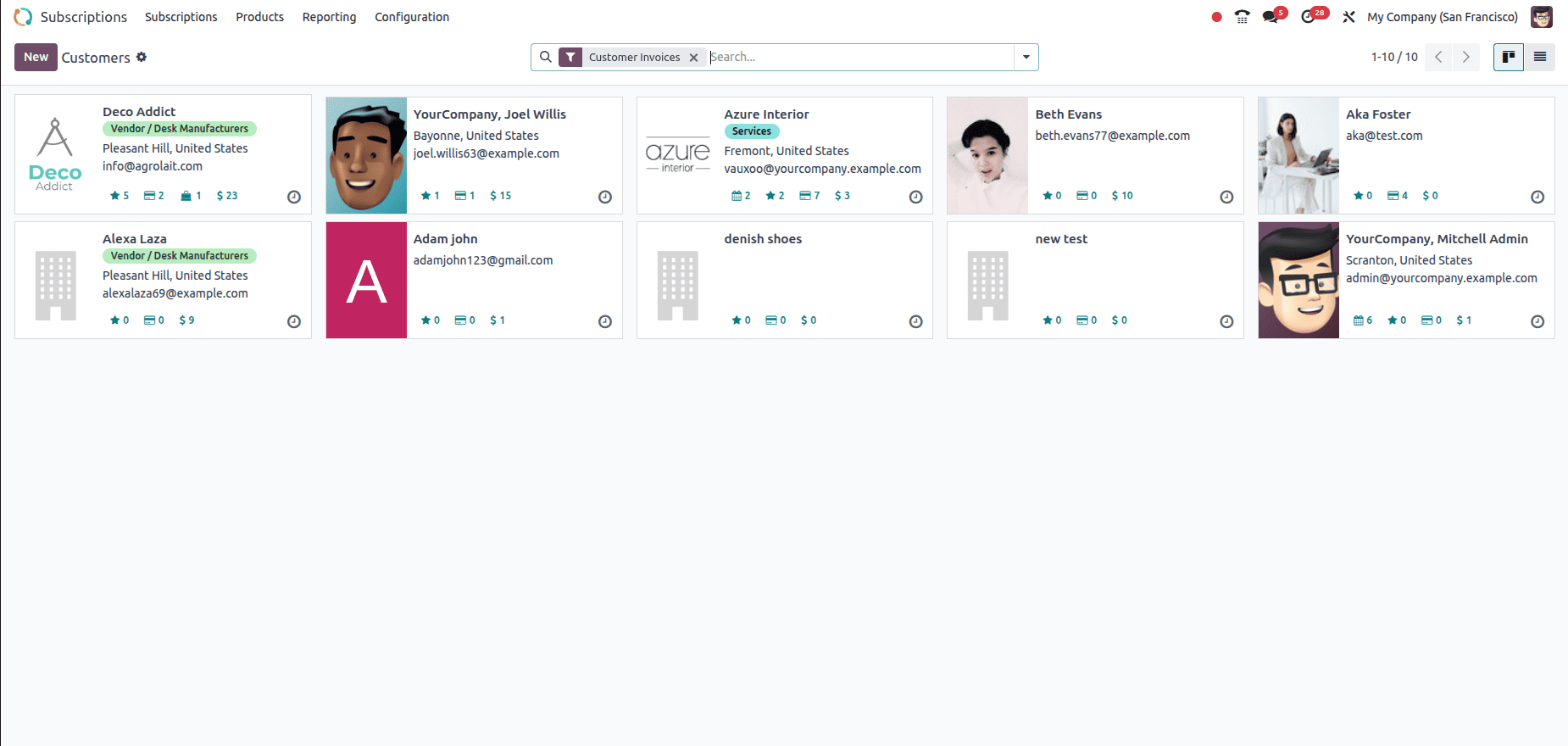 Overview of the Odoo 18 Subscription Module-cybrosys