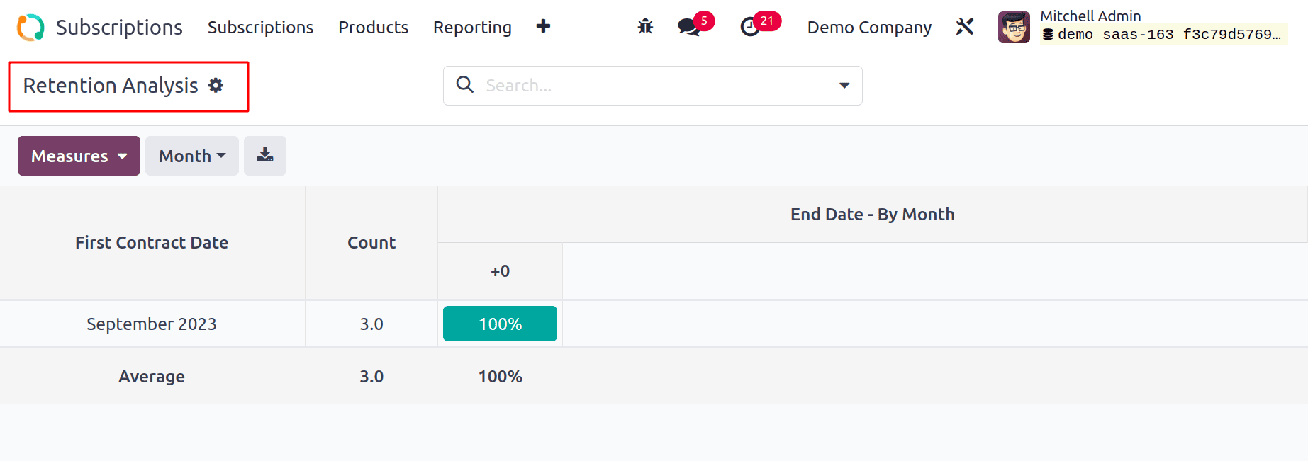 Overview of the Odoo 18 Subscription Module-cybrosys