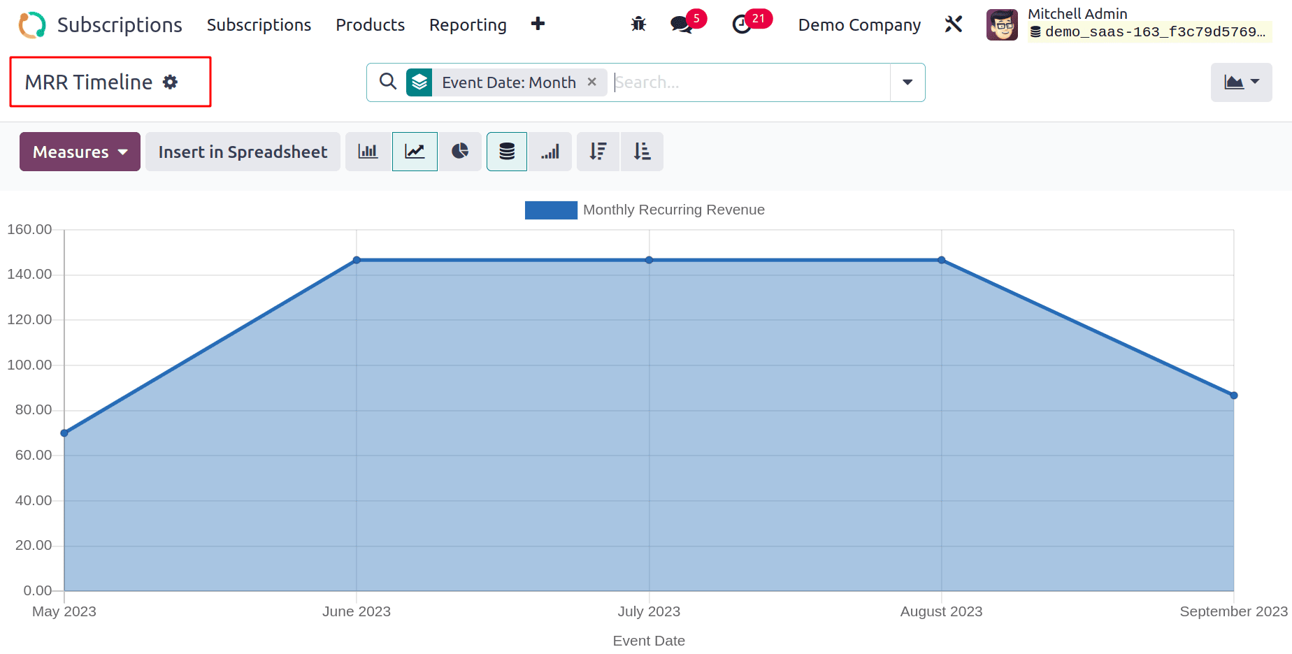 Overview of the Odoo 18 Subscription Module-cybrosys
