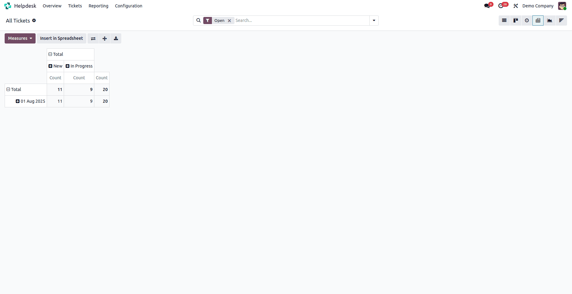 Overview of Views in Odoo 18 Helpdesk Ticket-cybrosys
