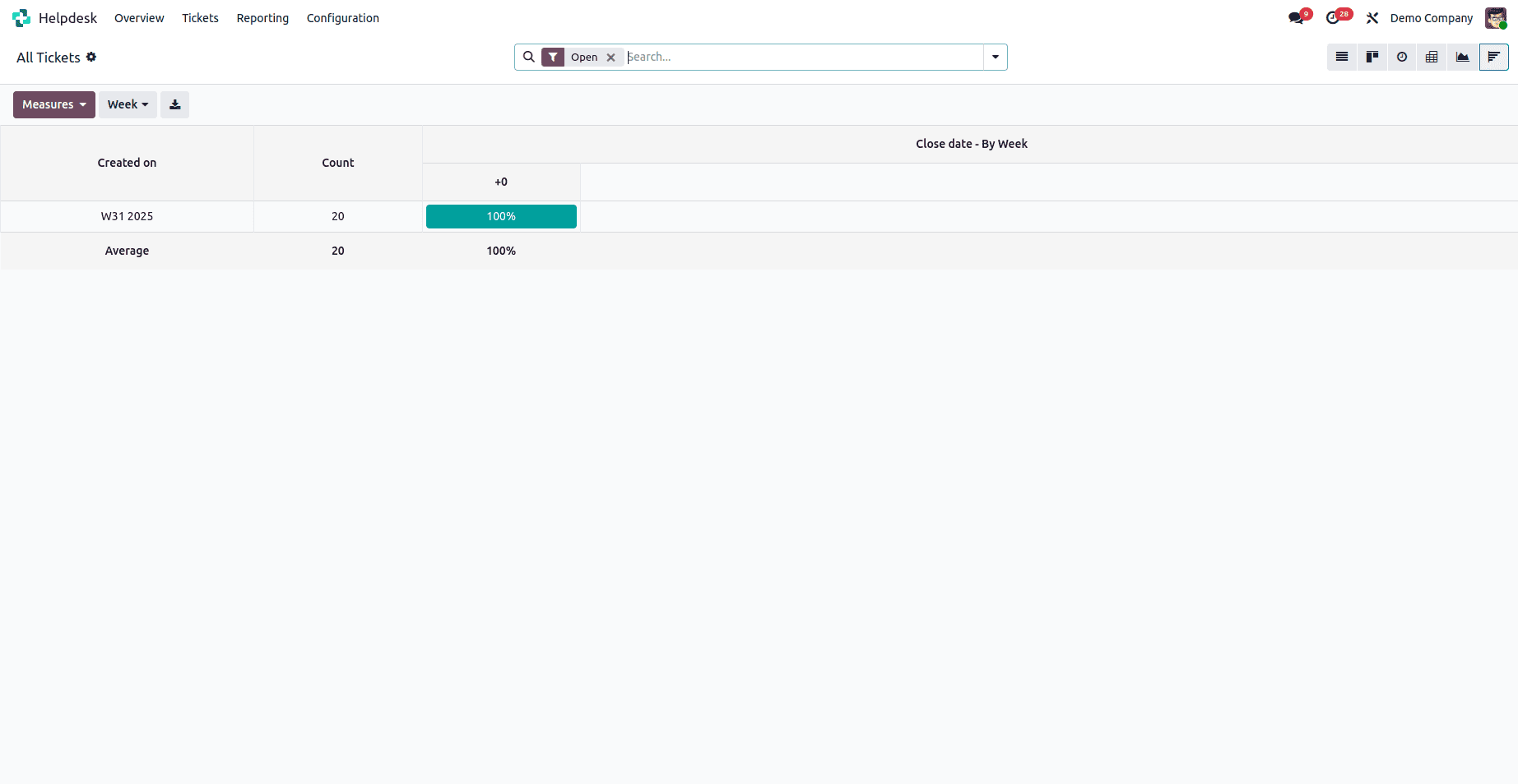 Overview of Views in Odoo 18 Helpdesk Ticket-cybrosys