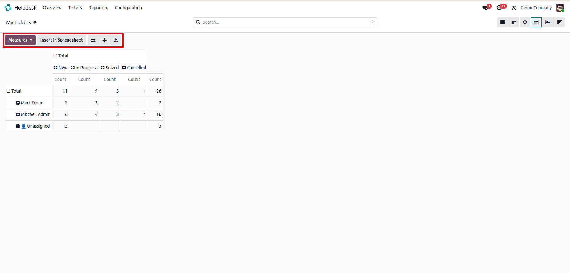 Overview of Views in Odoo 18 Helpdesk Ticket-cybrosys