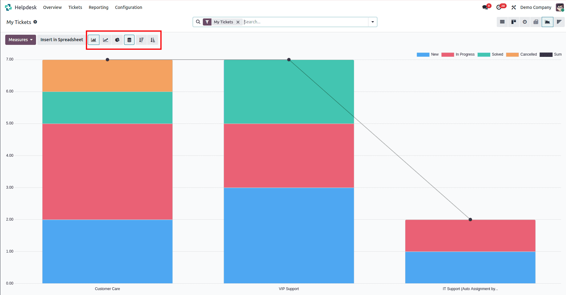 Overview of Views in Odoo 18 Helpdesk Ticket-cybrosys