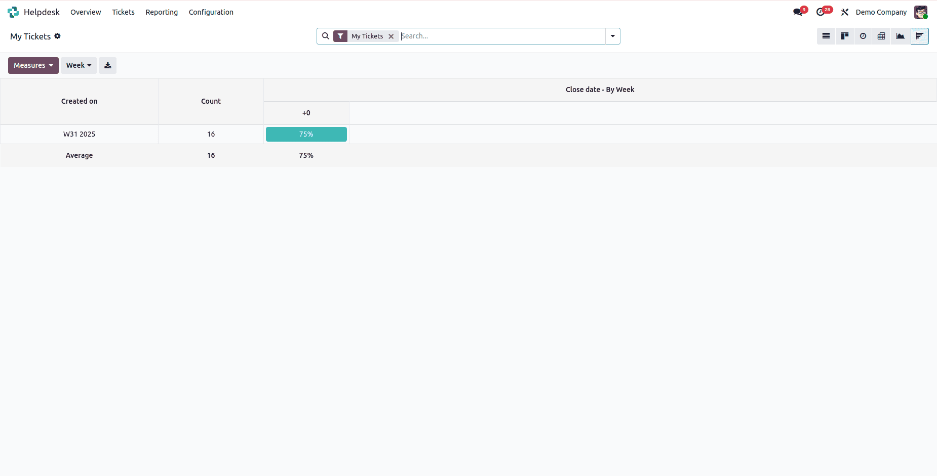 Overview of Views in Odoo 18 Helpdesk Ticket-cybrosys