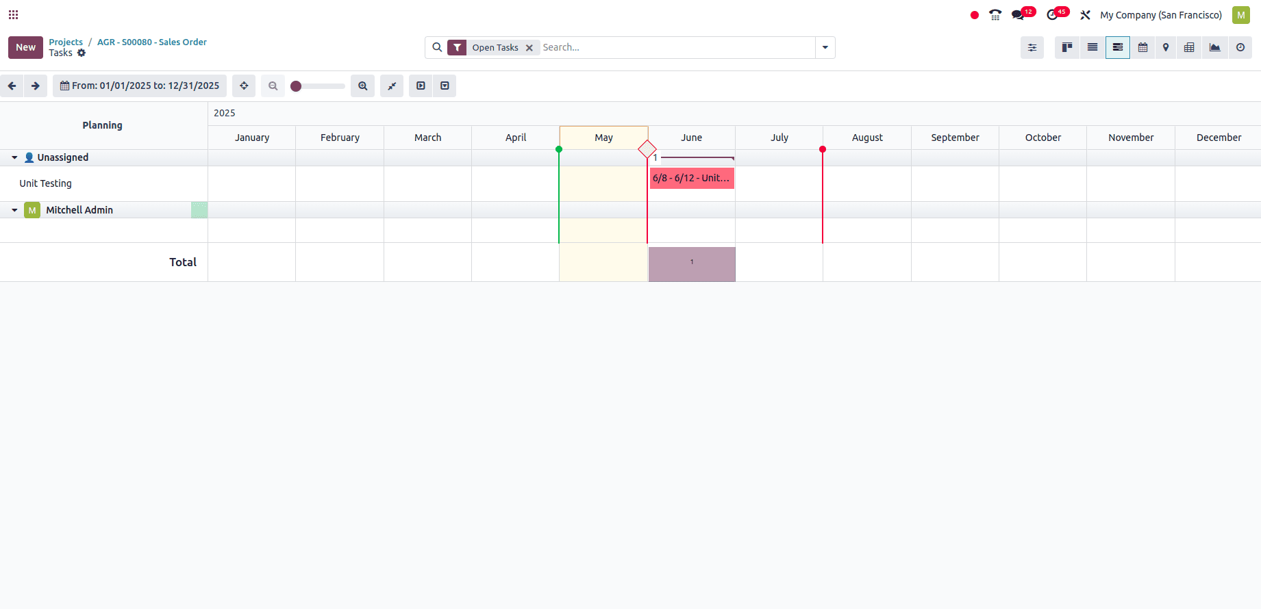 Overview of Views in Odoo 18 Project-cybrosys
