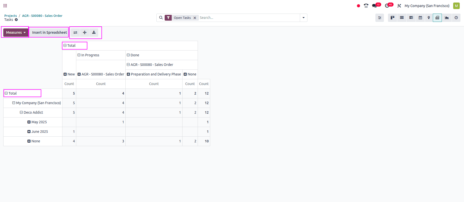 Overview of Views in Odoo 18 Project-cybrosys