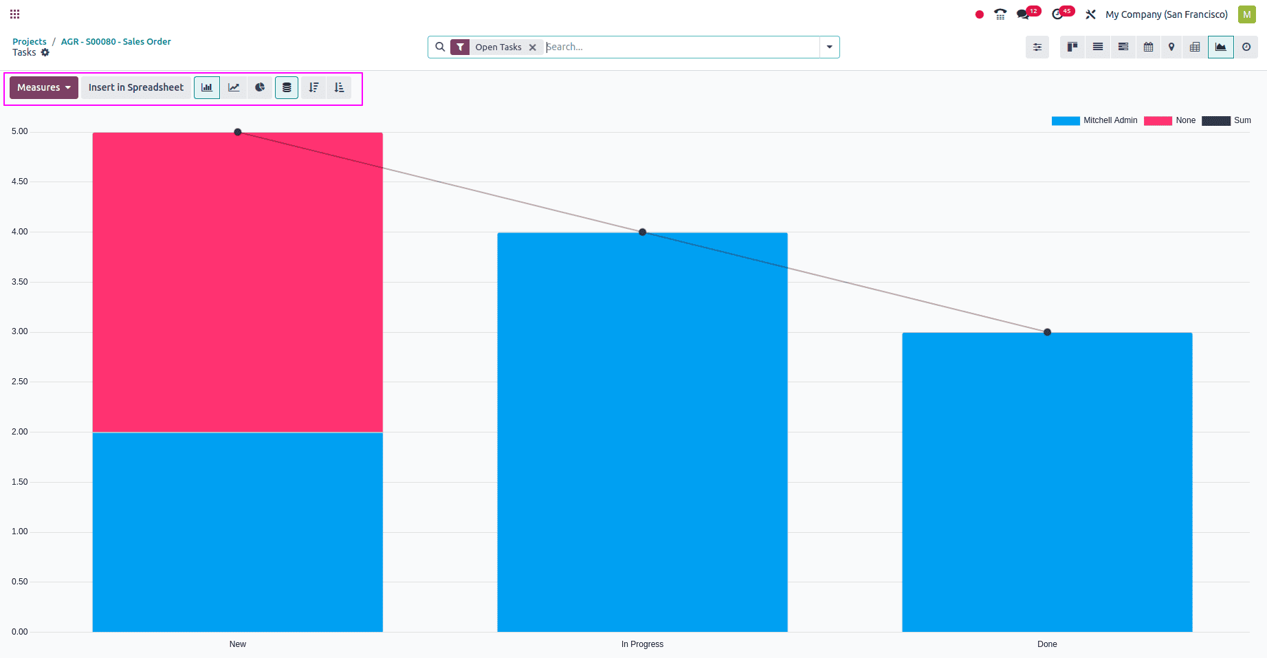 Overview of Views in Odoo 18 Project-cybrosys