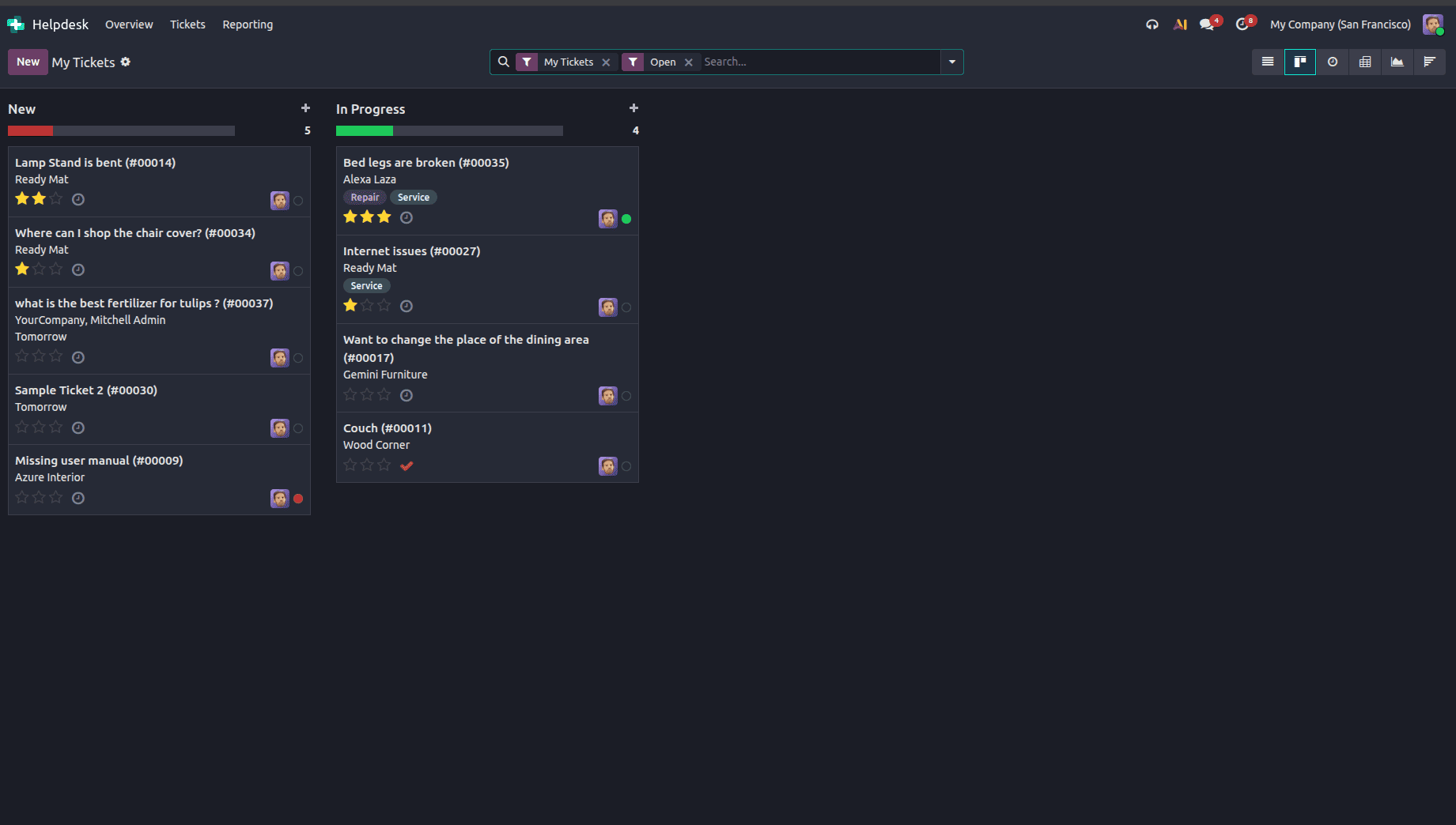 Overview of Views in Odoo 19 Helpdesk Ticket-cybrosys