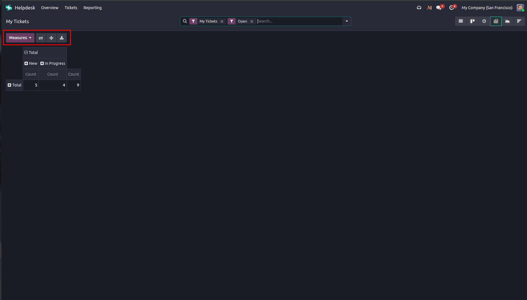 Overview of Views in Odoo 19 Helpdesk Ticket-cybrosys