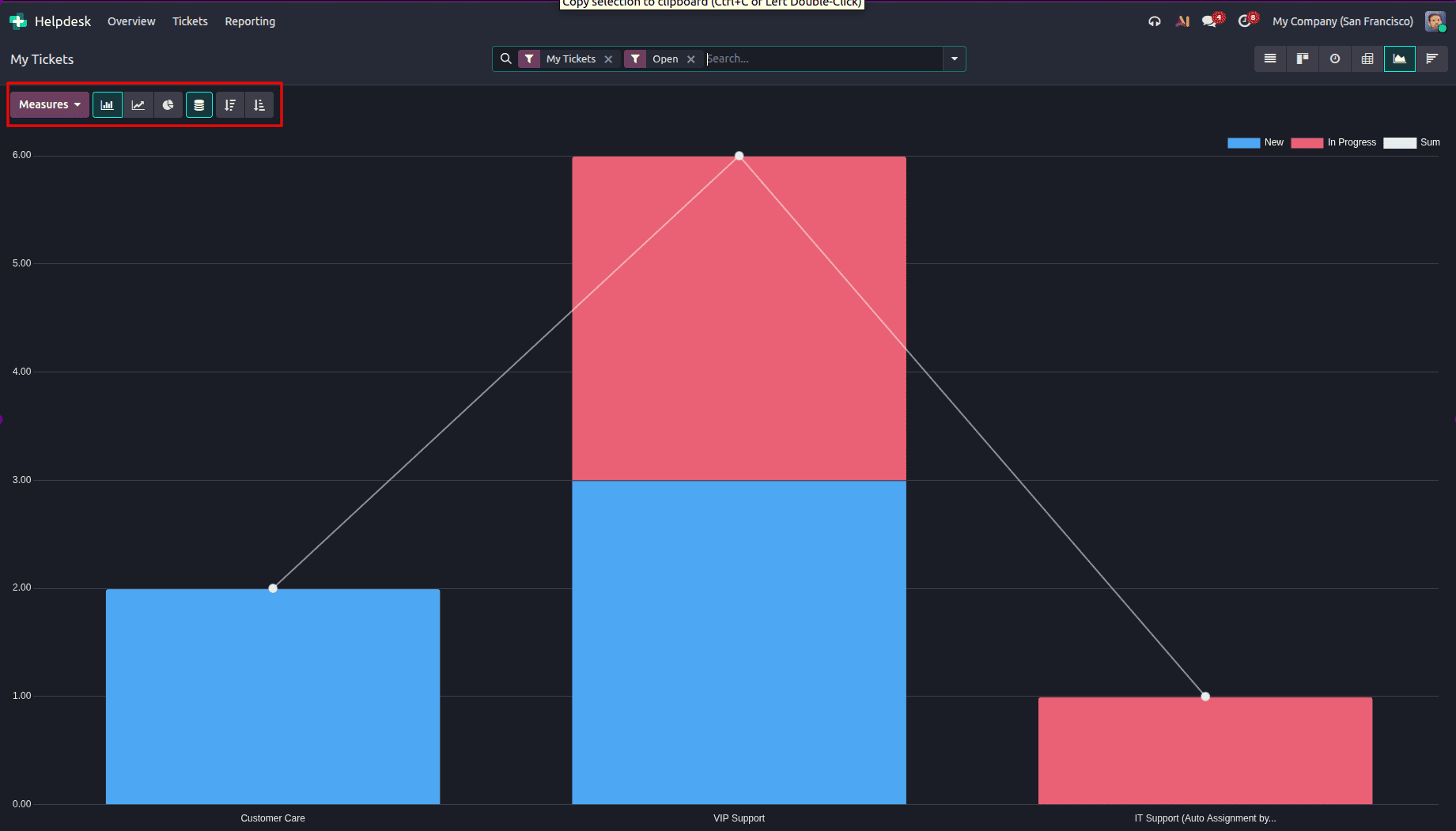 Overview of Views in Odoo 19 Helpdesk Ticket-cybrosys