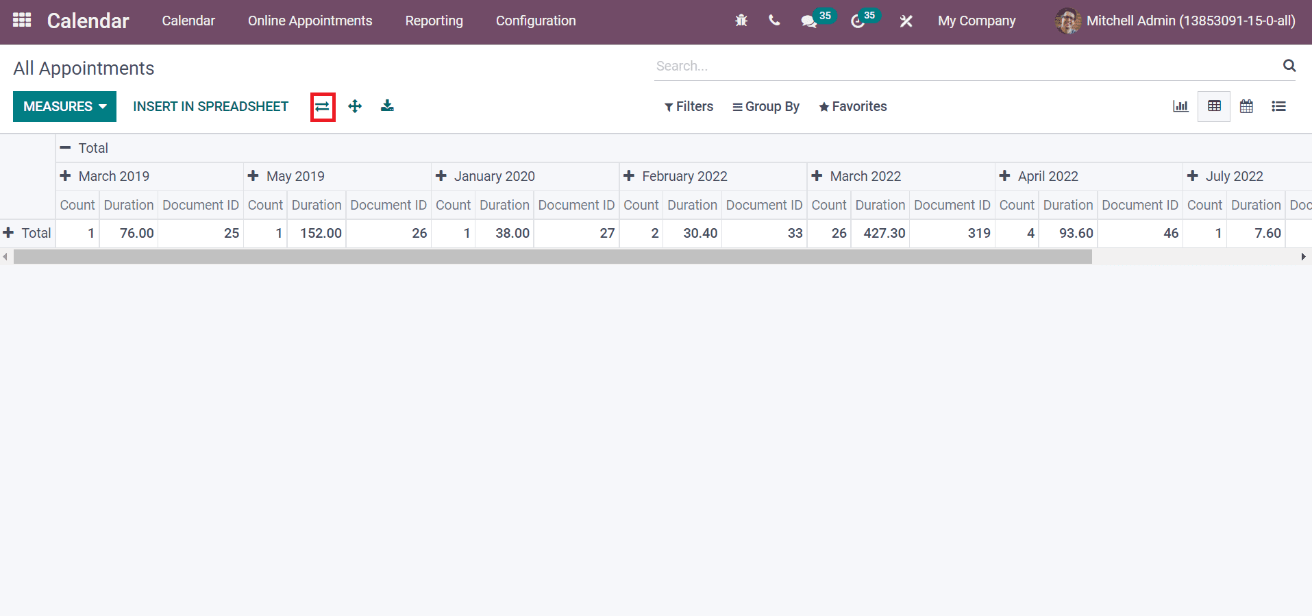 overview-to-the-reporting-feature-in-odoo-15-calendar-module-cybrosys