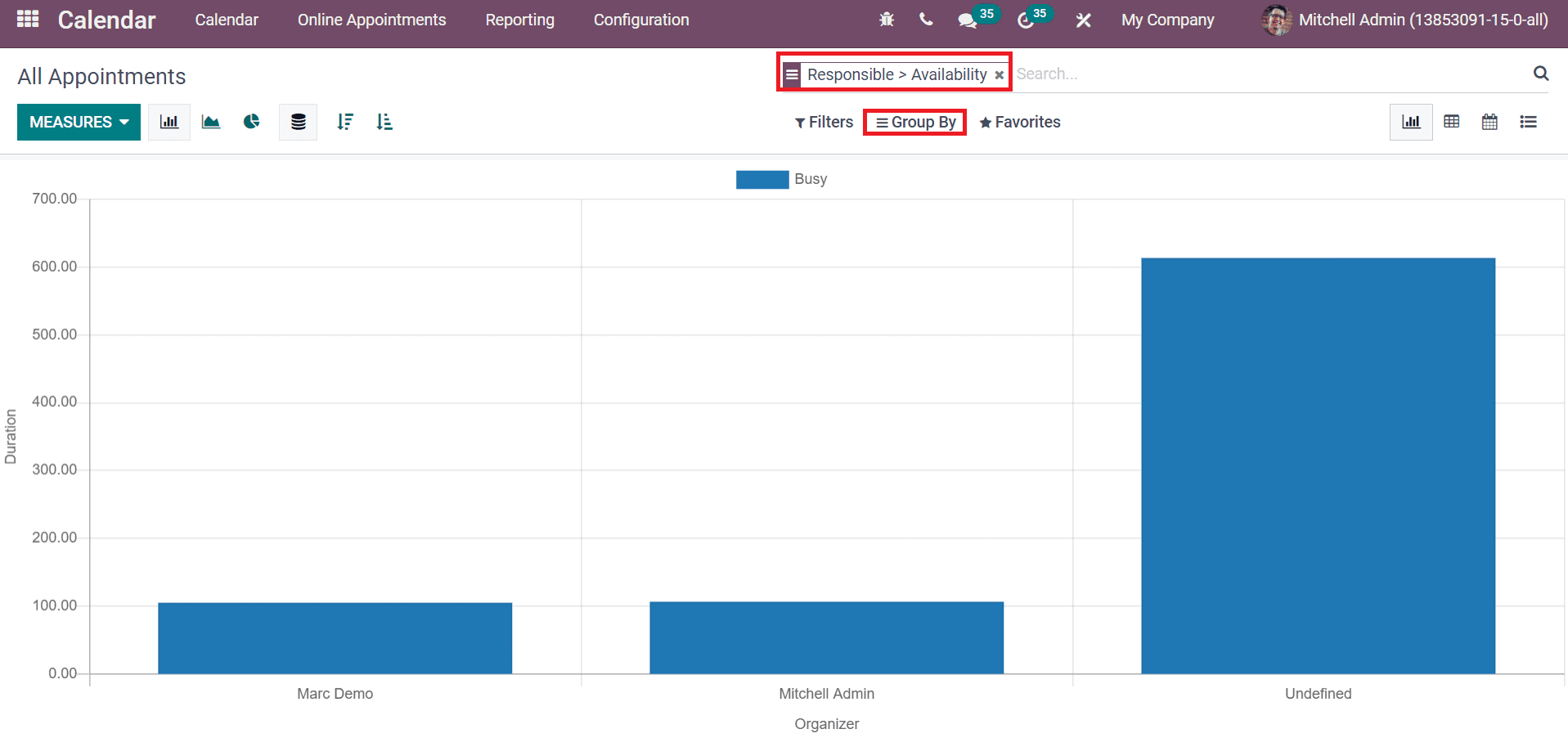 overview-to-the-reporting-feature-in-odoo-15-calendar-module-cybrosys