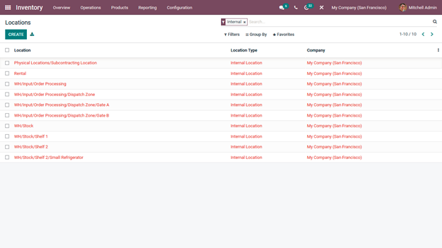 perishable-product-management-with-odoo