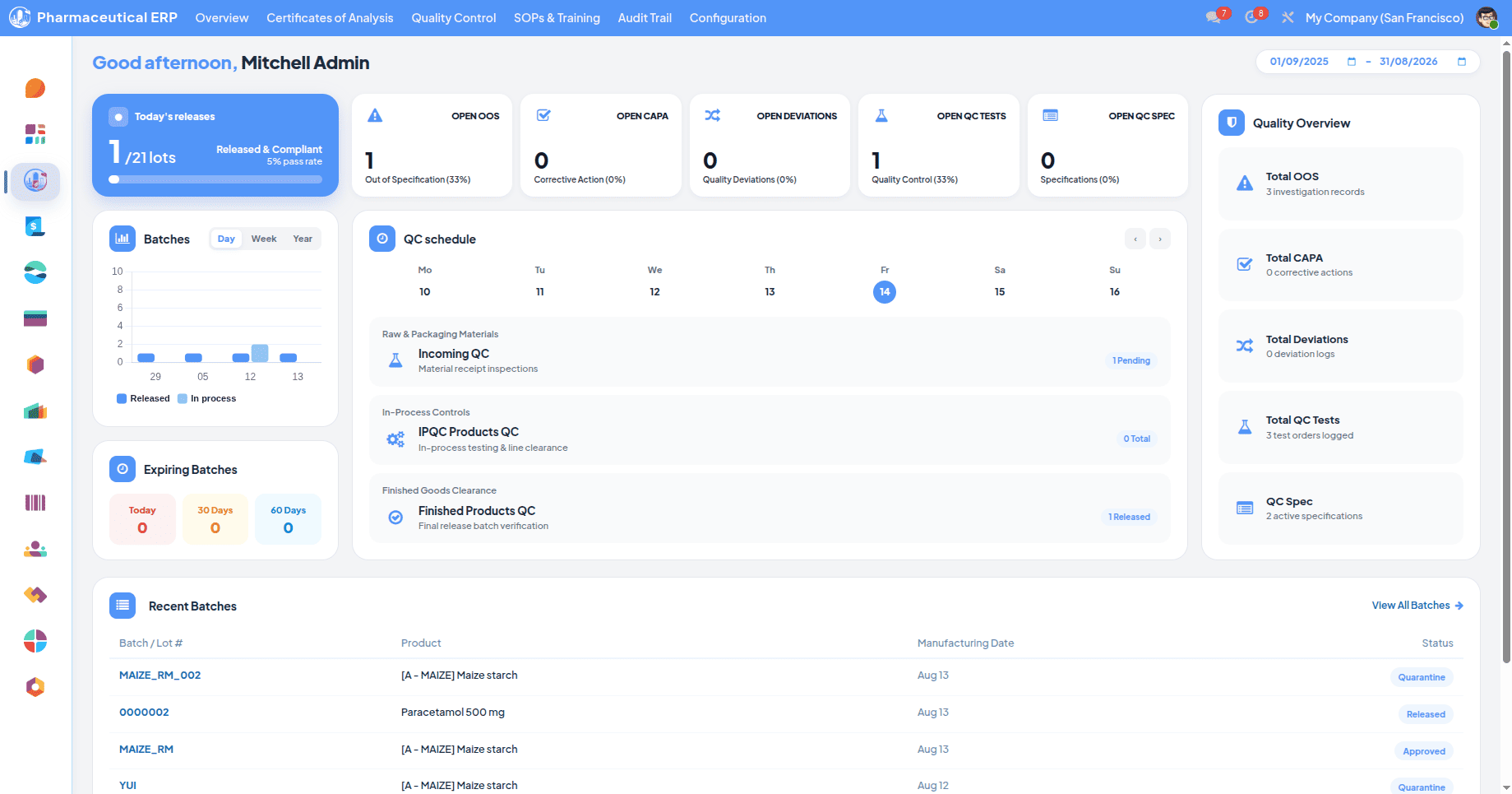 Pharmaceutical Manufacturing Management in Odoo 19 with Pharmaceutical ERP-cybrosys