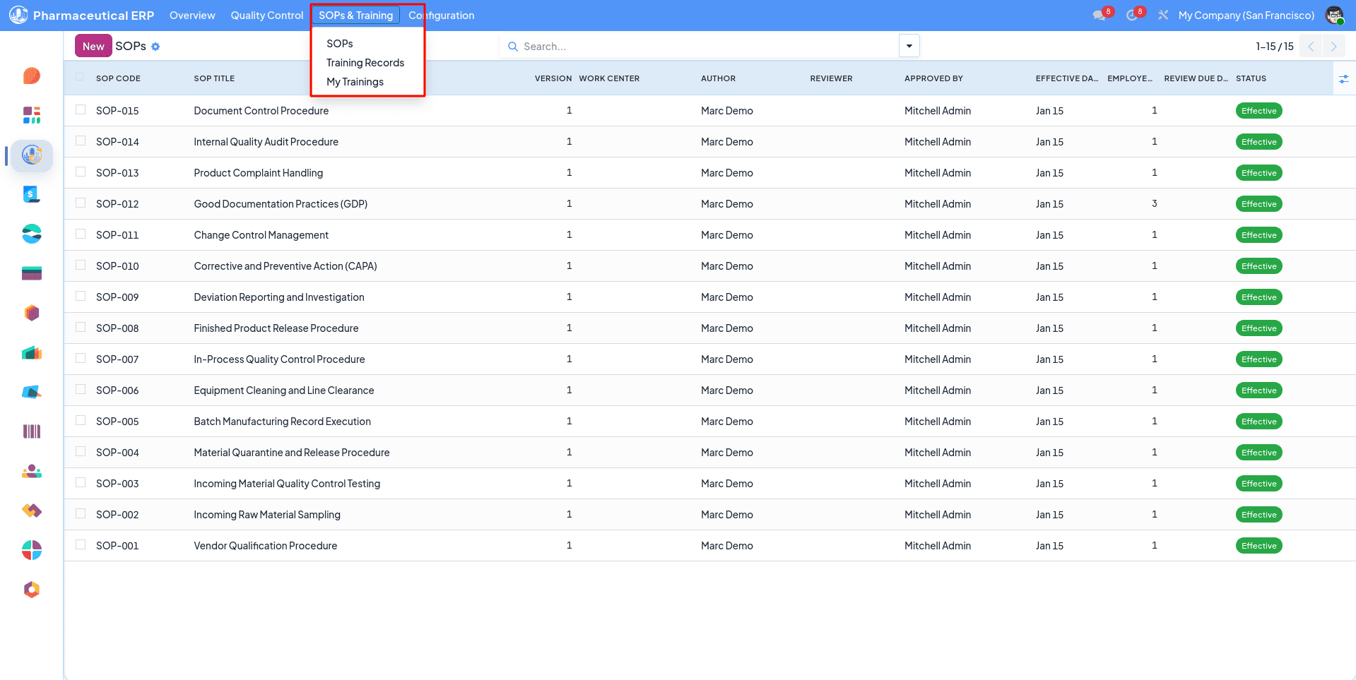 Pharmaceutical Manufacturing Management in Odoo 19 with Pharmaceutical ERP-cybrosys