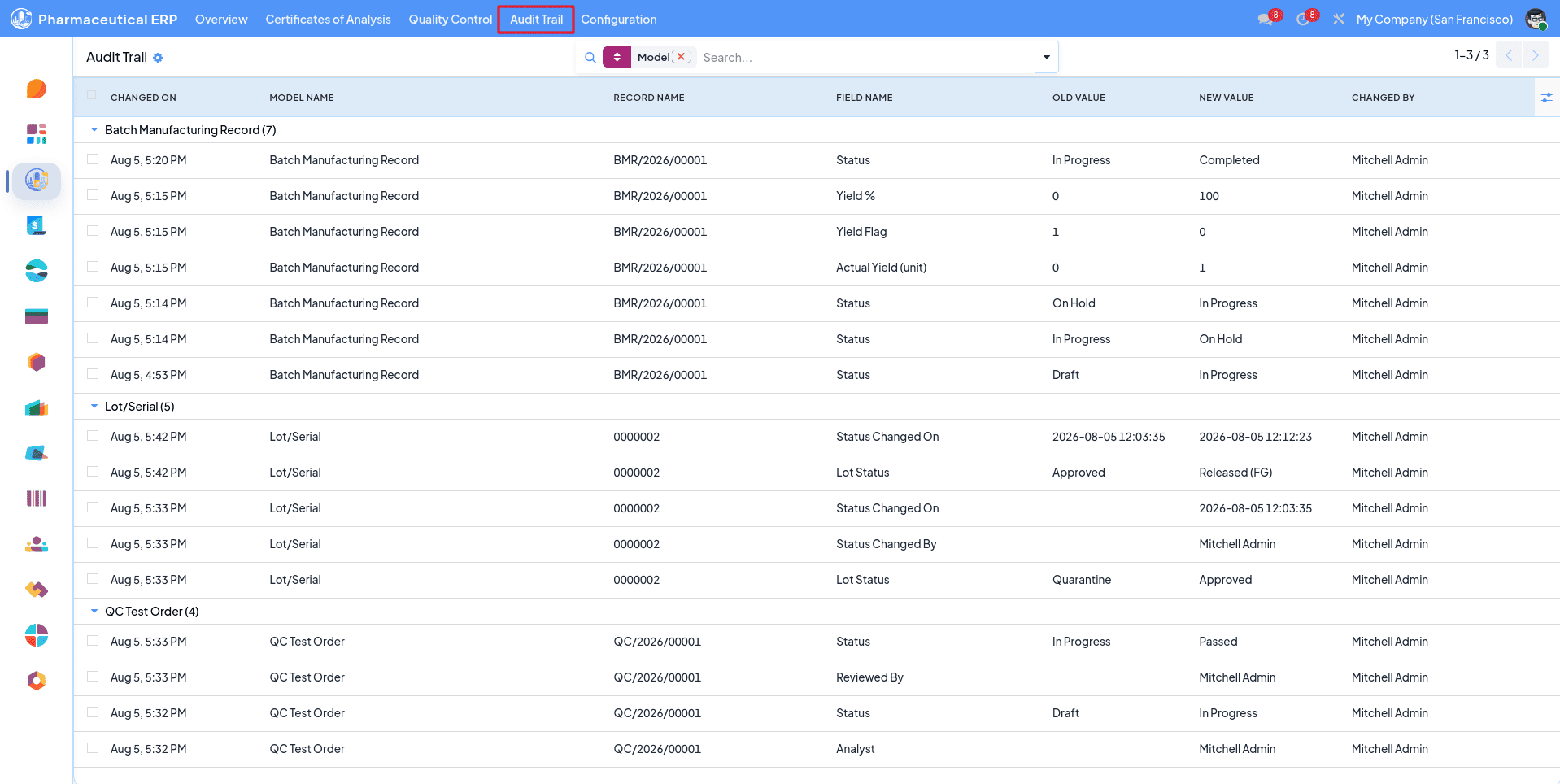 Pharmaceutical Manufacturing Management in Odoo 19 with Pharmaceutical ERP-cybrosys