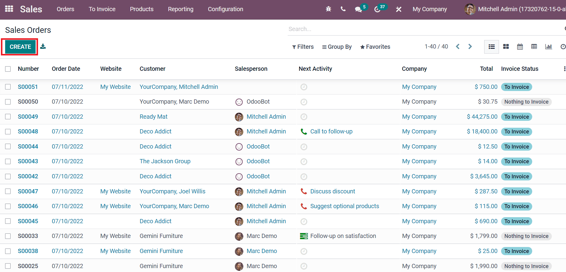 plan-your-sales-management-for-a-recession-using-the-odoo-erp-cybrosys