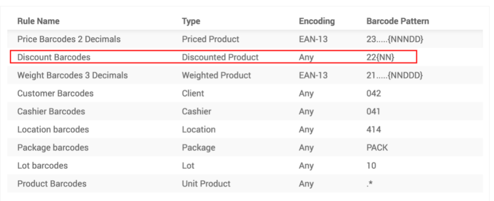 pricing-features-of-odoo-14-pos-module
