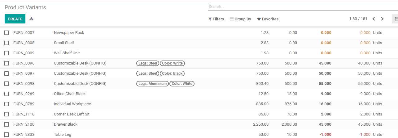 product-category-and-product-attribute-configuration-in-odoo-inventory