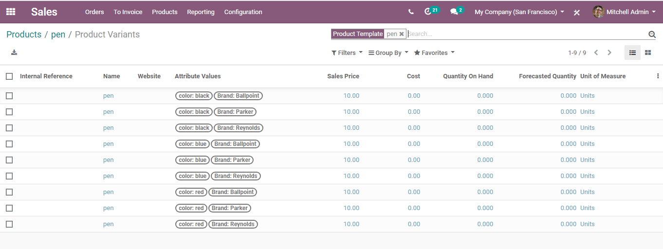 product-variant-odoo-13-cybrosys